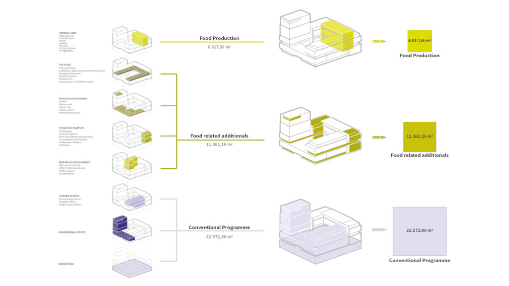 Functions- and Space Programme of a Multifunctional Building - Vertical Farm Building Typology