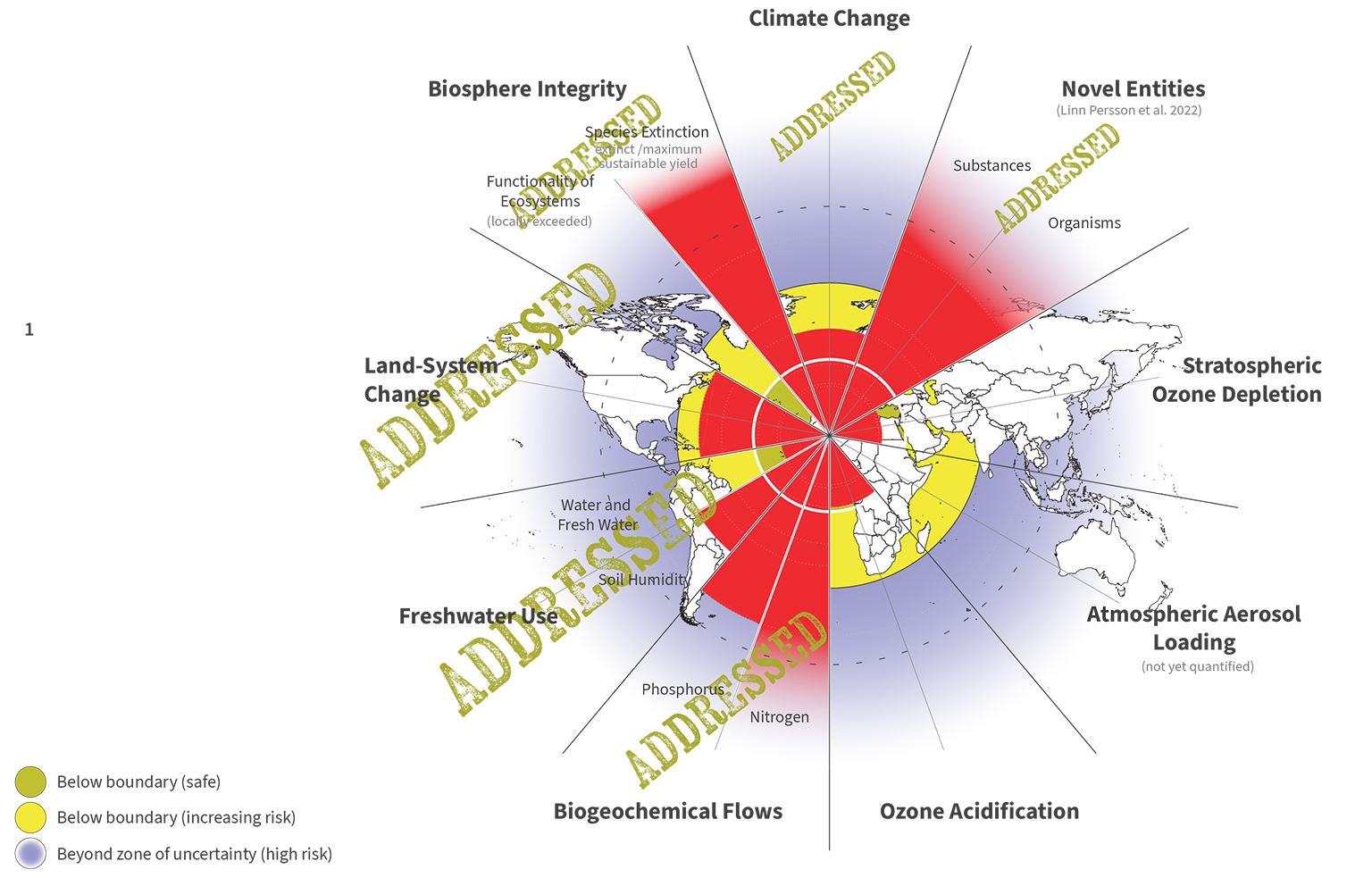 Planetary Boundaries addressed by vertical farming