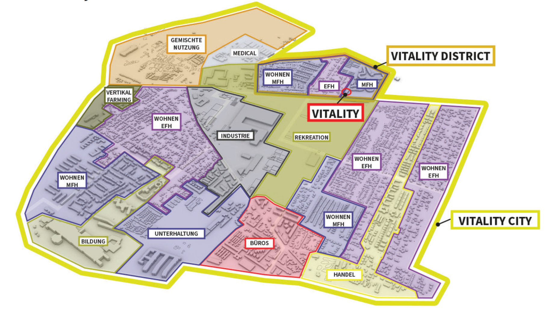 DIAGRAM OF GRAZ WITH FUNCTIONS